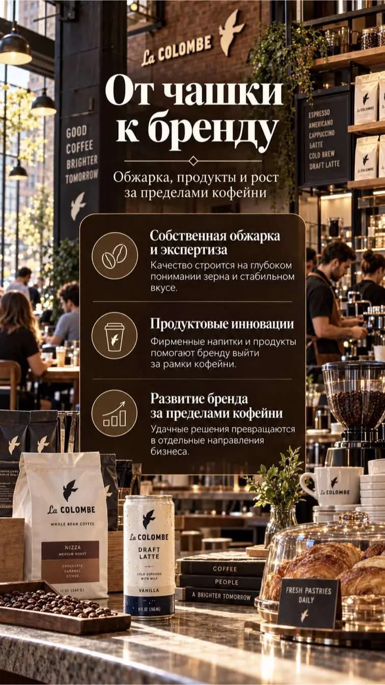 Слайд атласа: стойка La Colombe, кофе в пачках и банках.