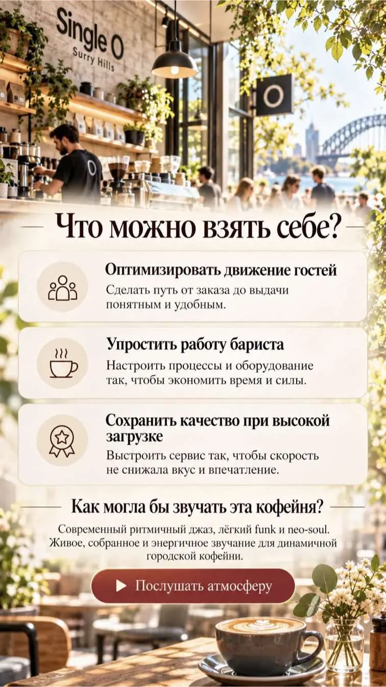 Слайд атласа: что можно взять себе у Single O Surry Hills и как могла бы звучать кофейня.